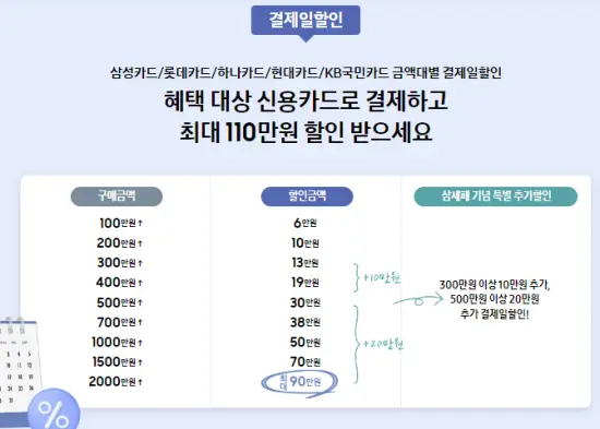 삼세페-결제일할인표-출처-삼성전자홈페이지
